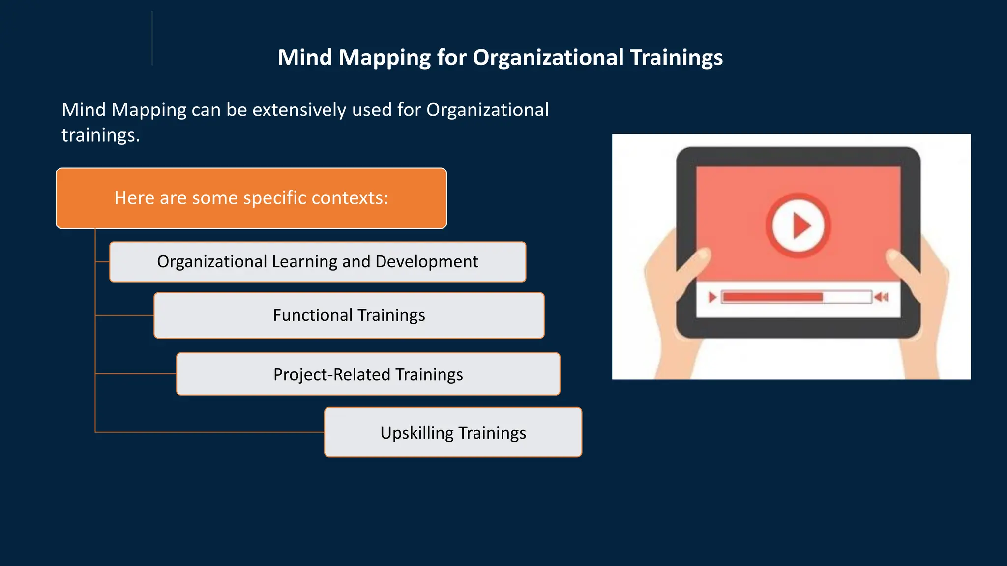 Here are some specific contexts:
Organizational Learning and Development
Functional Trainings
Project-Related Trainings
Upskilling Trainings
Mind Mapping for Organizational Trainings
Mind Mapping can be extensively used for Organizational
trainings.
 