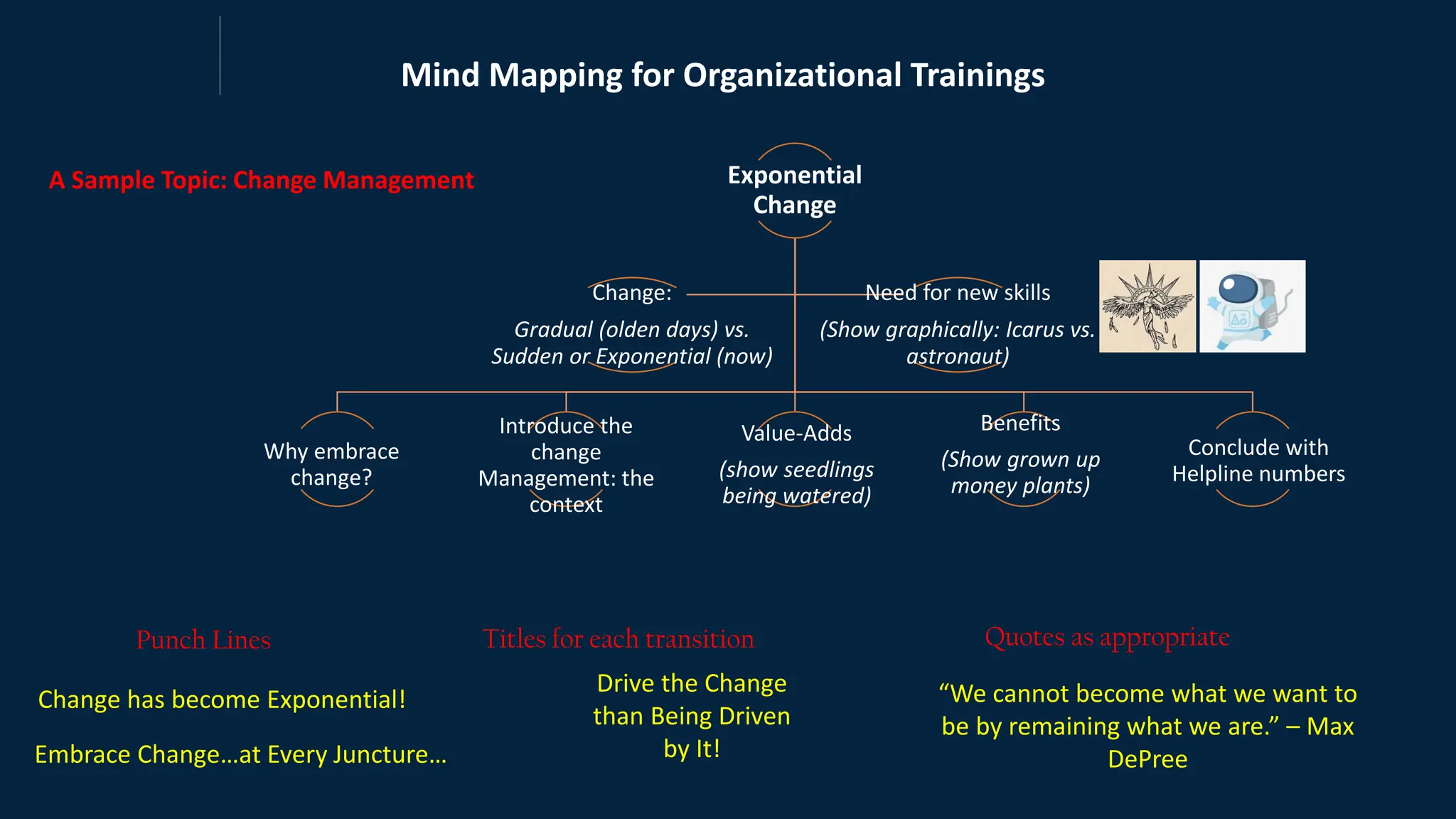 Exponential
Change
Change:
Gradual (olden days) vs.
Sudden or Exponential (now)
Need for new skills
(Show graphically: Icarus vs.
astronaut)
Mind Mapping for Organizational Trainings
Titles for each transition
Punch Lines Quotes as appropriate
Change has become Exponential!
Embrace Change…at Every Juncture…
“We cannot become what we want to
be by remaining what we are.” – Max
DePree
A Sample Topic: Change Management
Drive the Change
than Being Driven
by It!
Why embrace
change?
Introduce the
change
Management: the
context
Value-Adds
(show seedlings
being watered)
Benefits
(Show grown up
money plants)
Conclude with
Helpline numbers
 