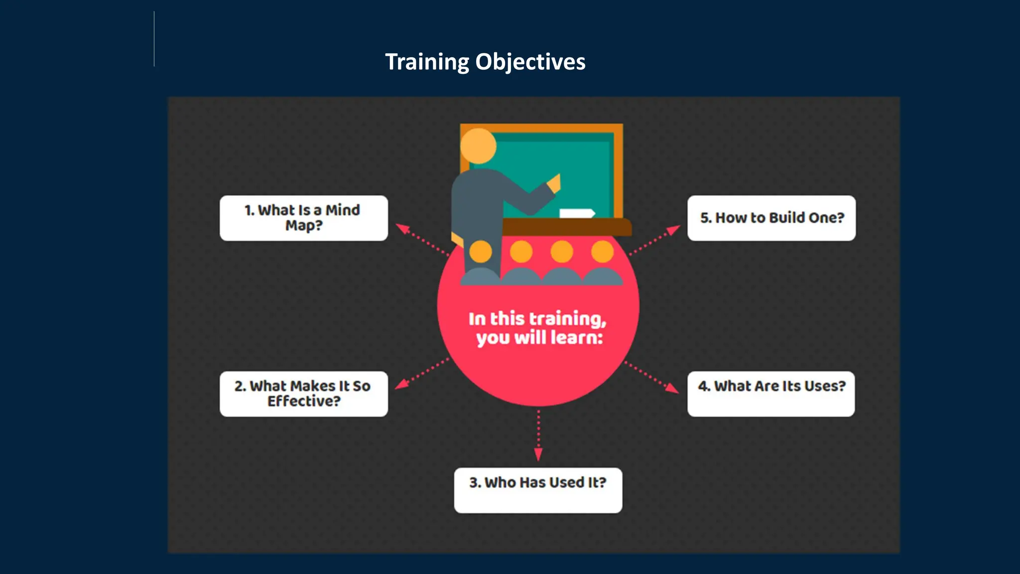 Training Objectives
 
