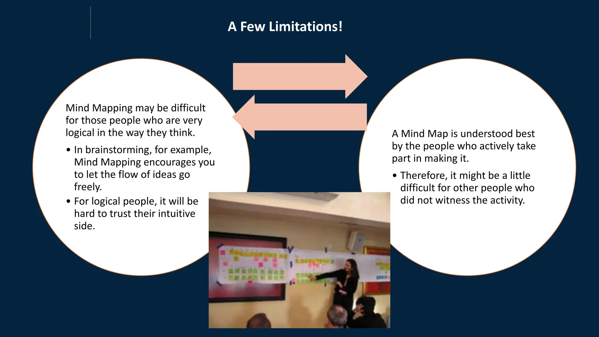 Mind Mapping may be difficult
for those people who are very
logical in the way they think.
• In brainstorming, for example,
Mind Mapping encourages you
to let the flow of ideas go
freely.
• For logical people, it will be
hard to trust their intuitive
side.
A Mind Map is understood best
by the people who actively take
part in making it.
• Therefore, it might be a little
difficult for other people who
did not witness the activity.
A Few Limitations!
 