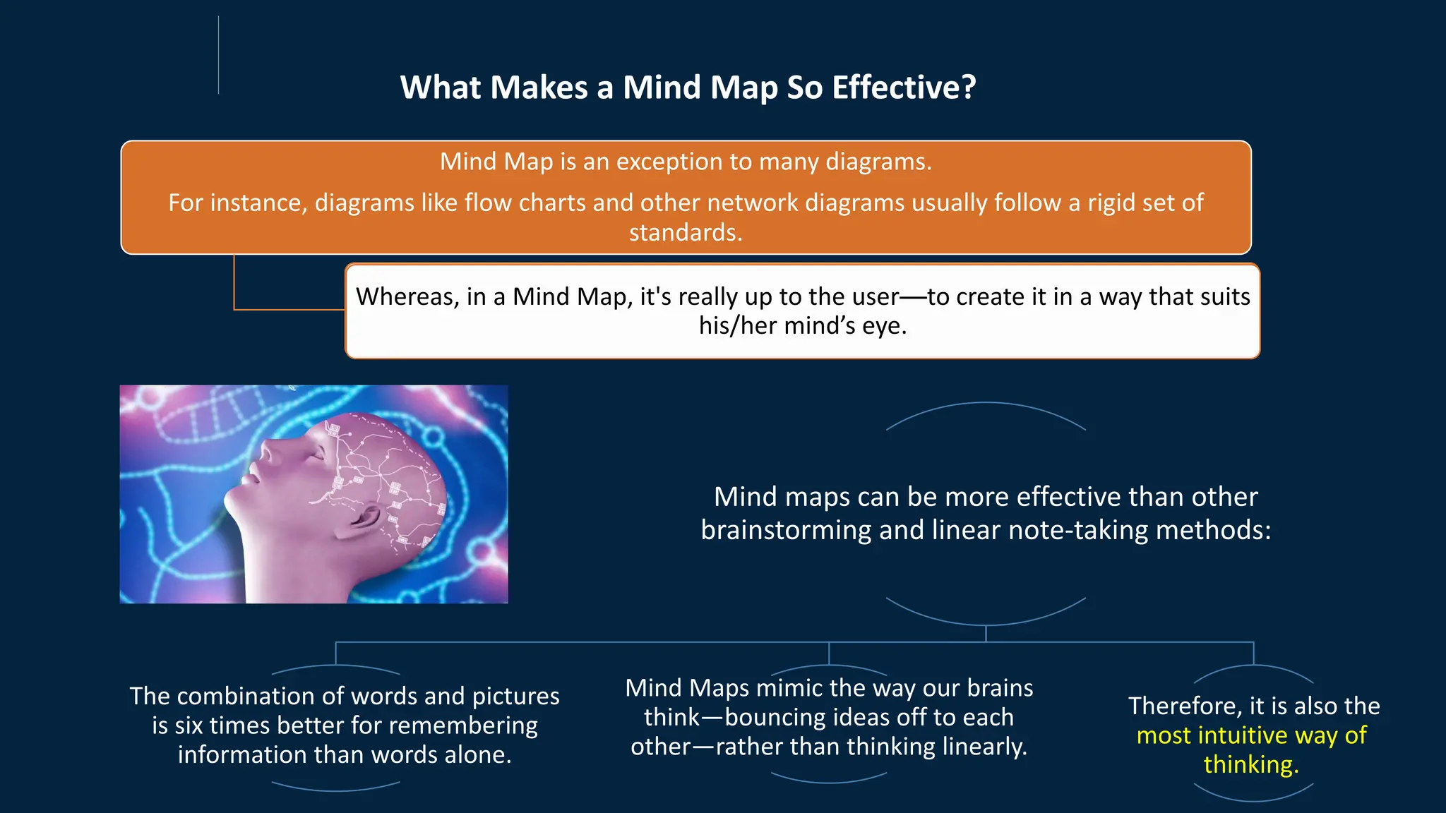 What Makes a Mind Map So Effective?
Mind maps can be more effective than other
brainstorming and linear note-taking methods:
Mind Map is an exception to many diagrams.
For instance, diagrams like flow charts and other network diagrams usually follow a rigid set of
standards.
The combination of words and pictures
is six times better for remembering
information than words alone.
Mind Maps mimic the way our brains
think—bouncing ideas off to each
other—rather than thinking linearly.
Therefore, it is also the
most intuitive way of
thinking.
Whereas, in a Mind Map, it's really up to the user—to create it in a way that suits
his/her mind’s eye.
 