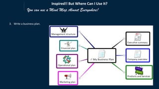 You can use a Mind Map Almost Everywhere!
3. Write a business plan.
Inspired!! But Where Can I Use It?
 
