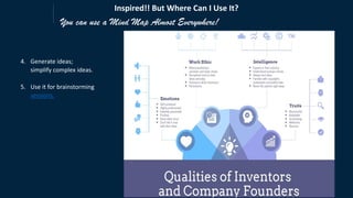 You can use a Mind Map Almost Everywhere!
4. Generate ideas;
simplify complex ideas.
5. Use it for brainstorming
sessions.
Inspired!! But Where Can I Use It?
 