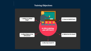 Training Objectives
 
