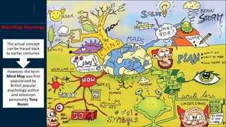 Mind Map: Etymology
However, the term
Mind Map was first
popularized by
British popular
psychology author
and television
personality Tony
Buzan.
The actual concept
can be traced back
to earlier centuries.
 