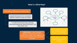Mind Map is a fluid way to visualize ideas.
It graphically depicts the connections
between related concepts and ideas.
It is ideal for brainstorming, planning,
information gathering, data presentation, and
many other uses.
What Is a Mind Map?
A Mind Map is a type of graphic
organizer that places a key idea or
concept at the center of the diagram and
then adds associated ideas around the
main idea.
The associated ideas might
be in the form of words,
phrases, or even images.
Mind maps can be hand
drawn or designed on a
computer.
 