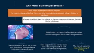 What Makes a Mind Map So Effective?
Mind maps can be more effective than other
brainstorming and linear note-taking methods:
Mind Map is an exception to many diagrams.
For instance, diagrams like flow charts and other network diagrams usually follow a rigid set of
standards.
The combination of words and pictures
is six times better for remembering
information than words alone.
Mind Maps mimic the way our brains
think—bouncing ideas off to each
other—rather than thinking linearly.
Therefore, it is also the
most intuitive way of
thinking.
Whereas, in a Mind Map, it's really up to the user—to create it in a way that suits
his/her mind’s eye.
 