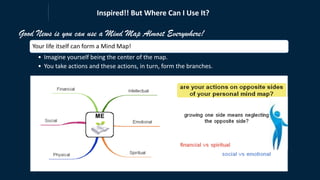 Inspired!! But Where Can I Use It?
Good News is you can use a Mind Map Almost Everywhere!
Your life itself can form a Mind Map!
• Imagine yourself being the center of the map.
• You take actions and these actions, in turn, form the branches.
 