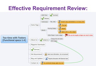 Effective Requirement Review:
 