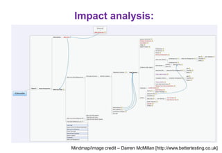 Impact analysis:
Mindmap/image credit – Darren McMillan [http://www.bettertesting.co.uk]
 
