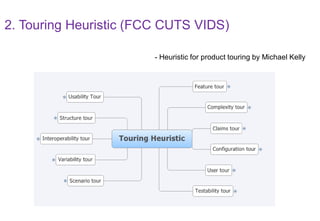 Heuristics for Mobile Apps Testing:
 