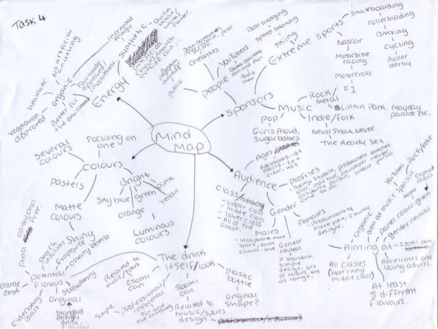 mppo mind map moods Mind mapping is one of the essential methods in brainstorming 10 online mind mapping tools for designers in addition to the mind map features, it includes other tools such as diagrams, process charts, mood boards, scrapbook, and travel plans. mppo mind map moods Mind mapping is one of the essential methods in brainstorming 10 online mind mapping tools for designers in addition to the mind map features, it includes other tools such as diagrams, process charts, mood boards, scrapbook, and travel plans.