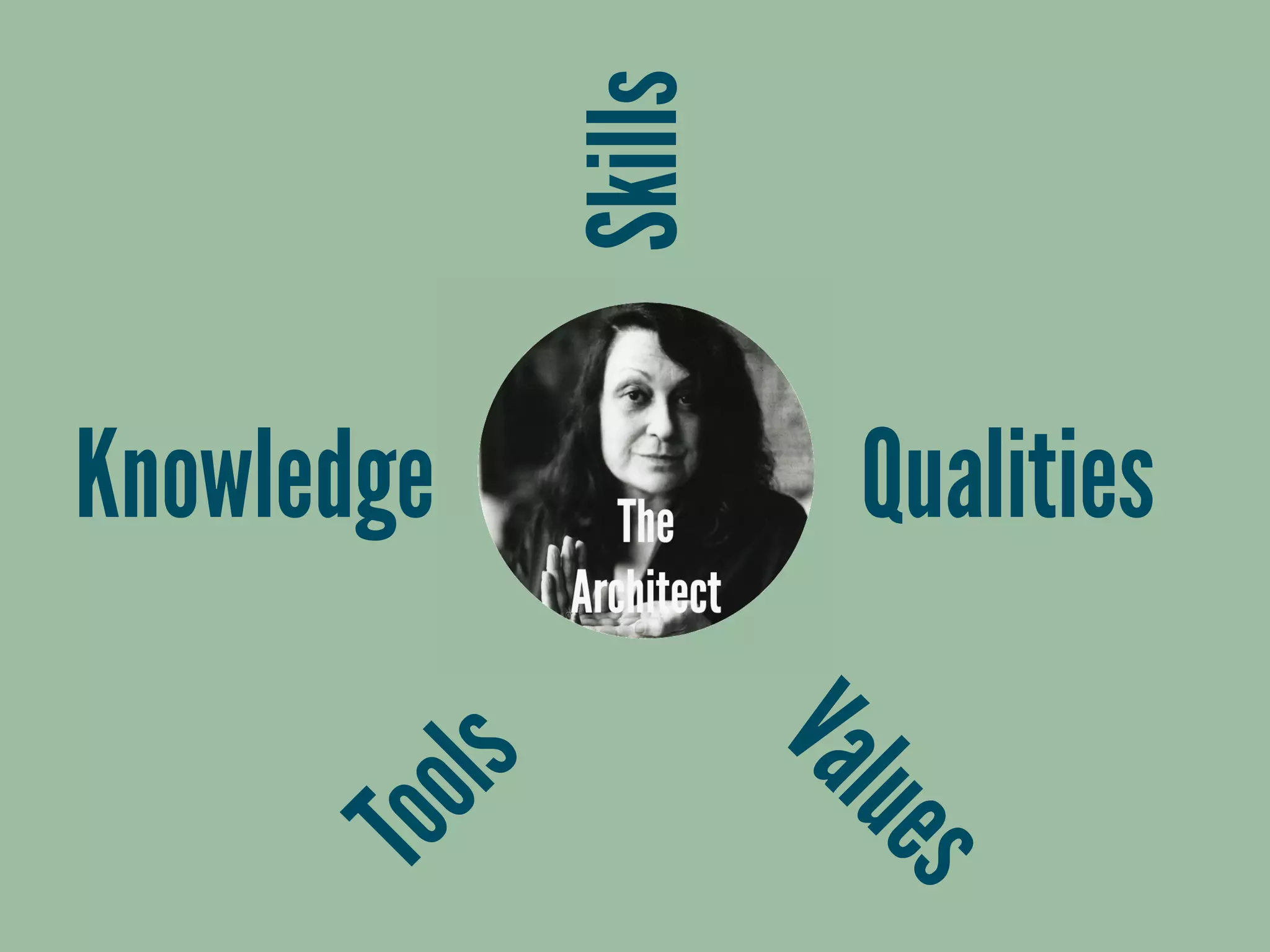 Skills
Tools QualitiesKnowledge
Values
 