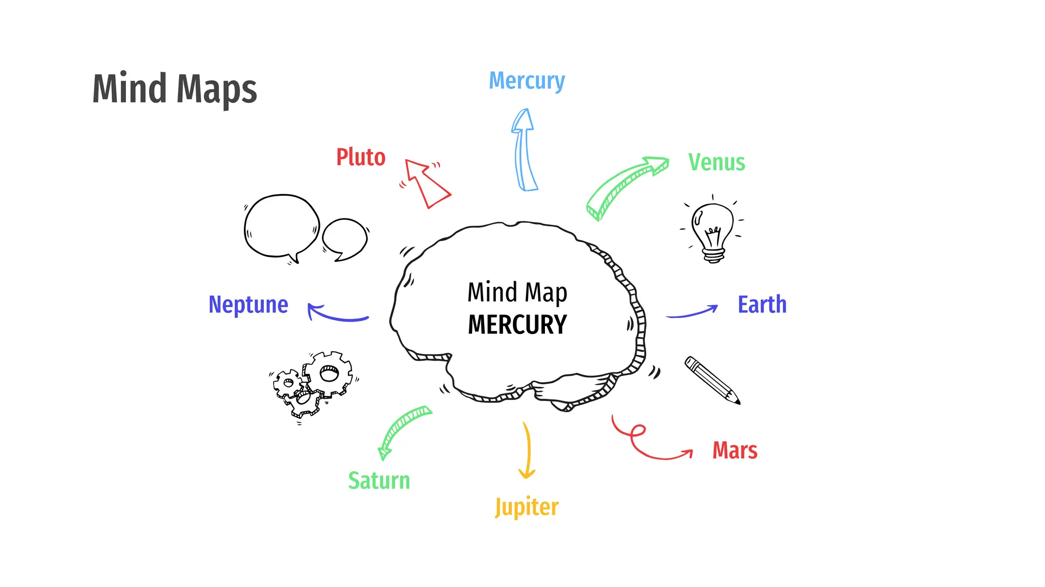 Mind Maps Mercury
Jupiter
Venus
Earth
Mars
Pluto
Neptune
Saturn
Mind Map
MERCURY
 