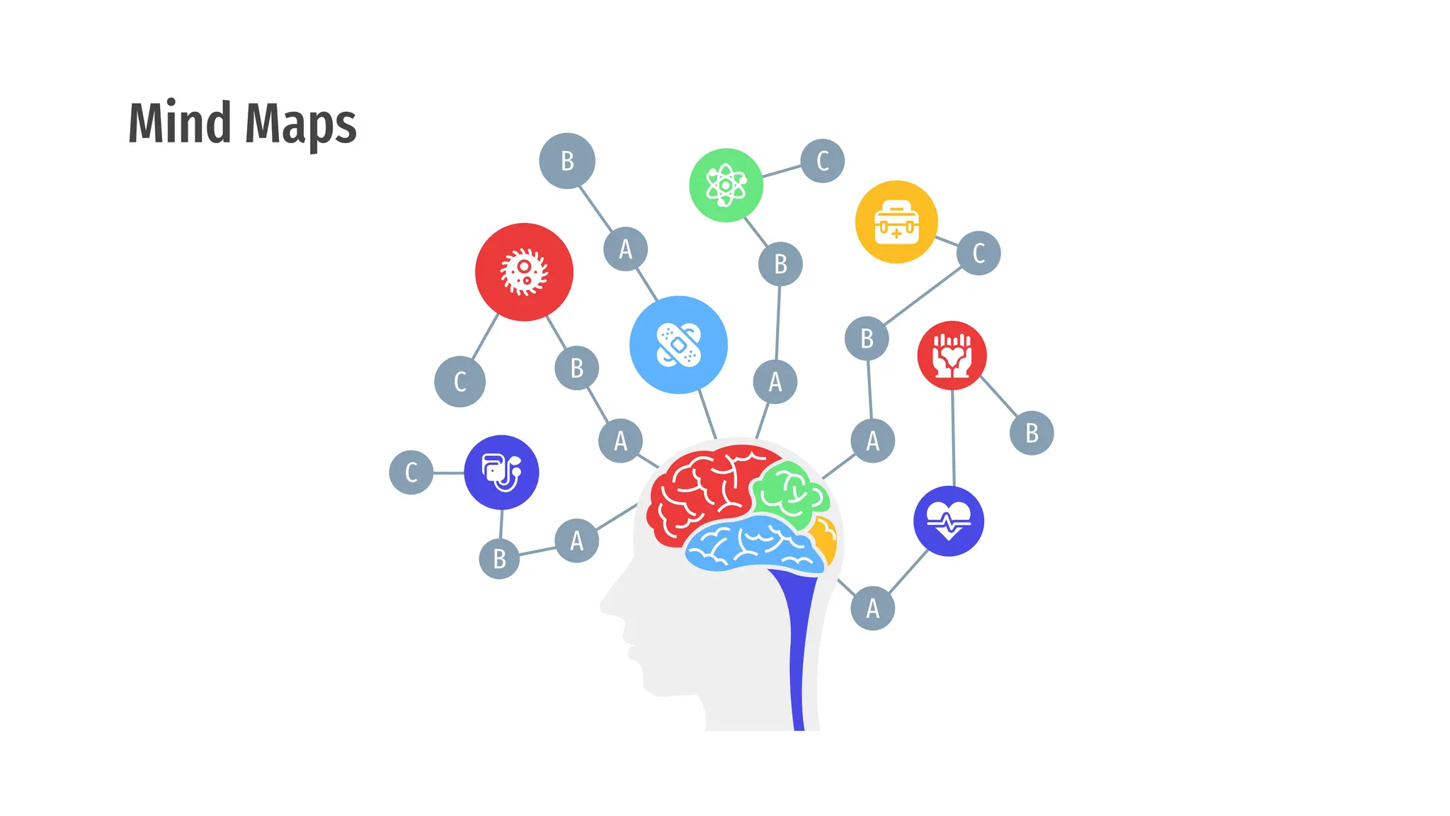 Mind Maps
B
A
B
C
A B
A
B
A
C
A
B
C
A
B
C
 