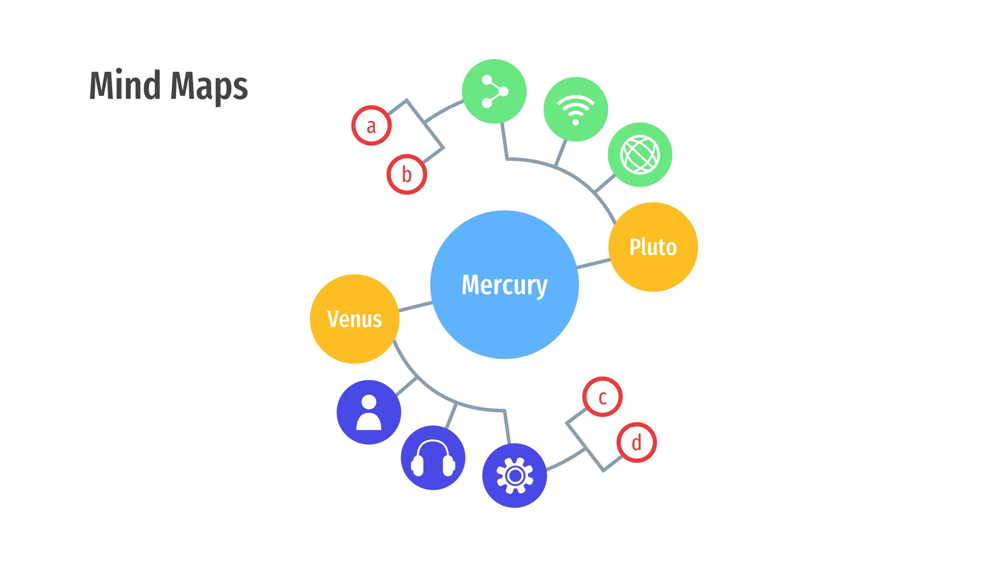 Mind Maps
c
d
a
b
Mercury
Venus
Pluto
 