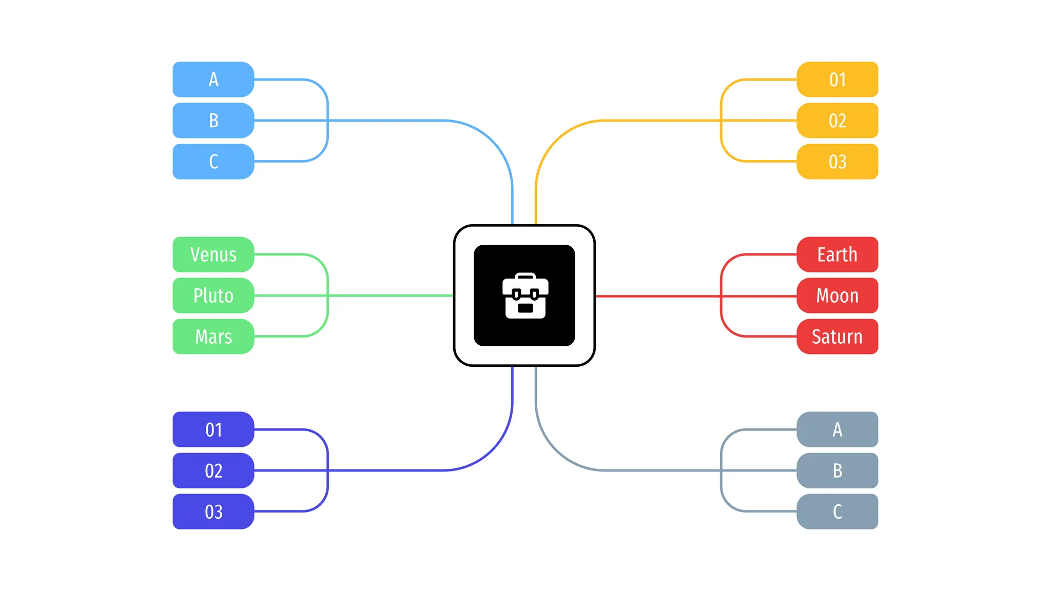Venus
Pluto
Mars
01
02
03
B
A
C
Earth
Moon
Saturn
A
B
C
01
02
03
 
