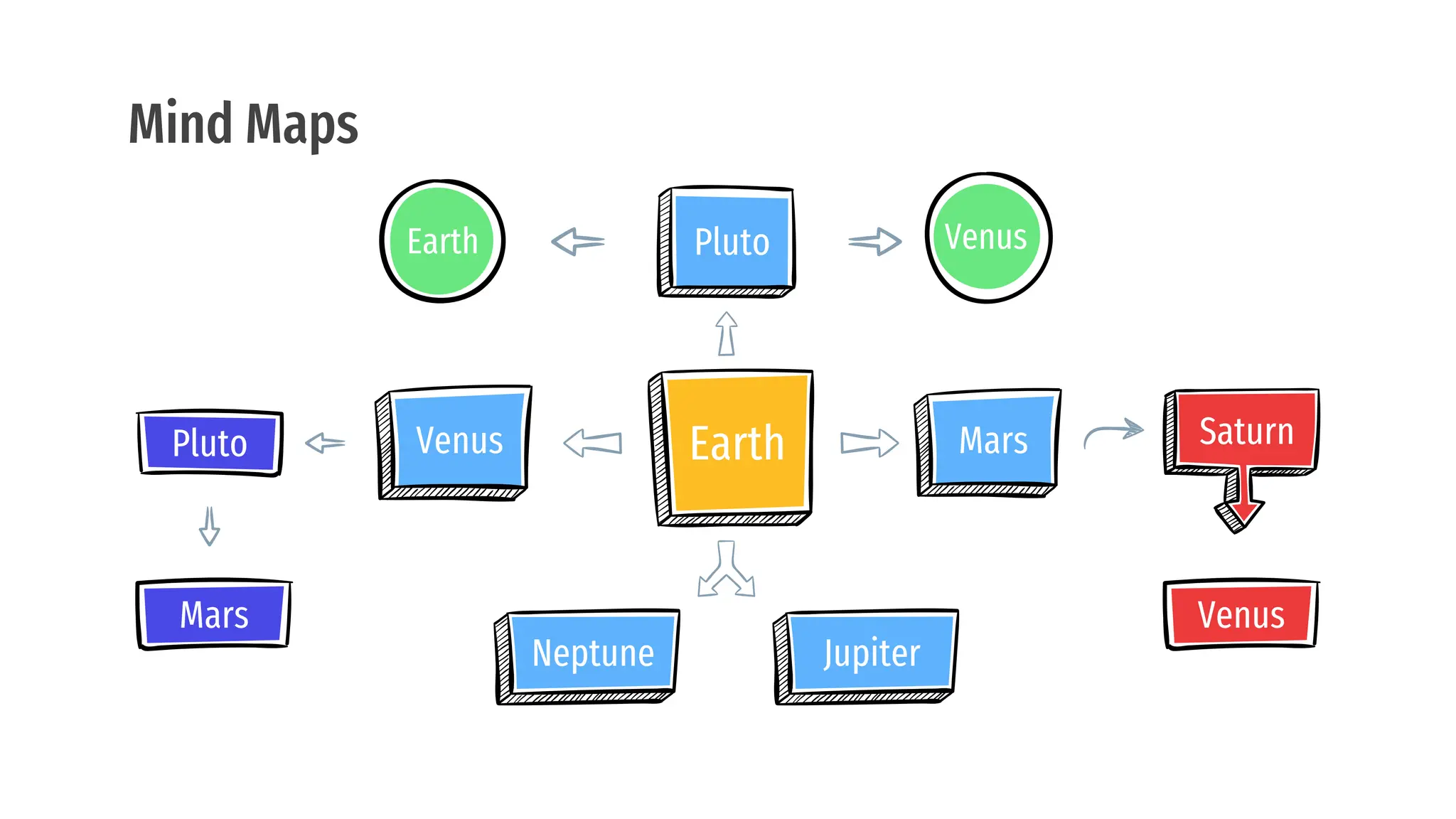 Mind Maps
Earth
Pluto
Venus
Jupiter
Saturn
Venus
Earth
Pluto
Venus
Neptune
Mars
Mars
 