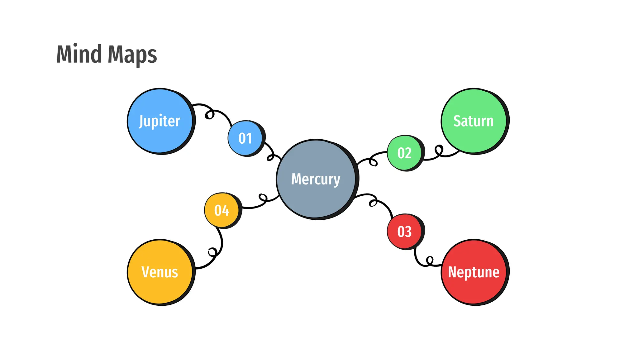 Mind Maps
Saturn
02
Jupiter
01
Neptune
03
Venus
04
Mercury
 