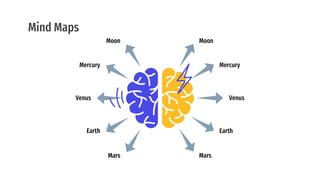 Mind Maps
Mercury
Venus
Earth
Mars
Moon
Mercury
Venus
Earth
Mars
Moon
 