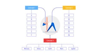 01
02
03
04
05
Concept 2
06
Concept 3
Mercury Venus Earth Mars Jupiter
Concept 1
A
B
C
D
E
F
 
