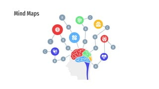 Mind Maps
B
A
B
C
A B
A
B
A
C
A
B
C
A
B
C
 