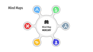 Mind Maps
Mind Map
MERCURY
 