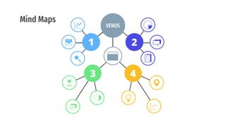 Mind Maps
VENUS
 