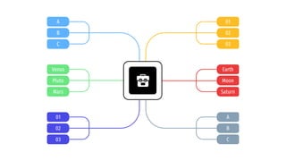 Venus
Pluto
Mars
01
02
03
B
A
C
Earth
Moon
Saturn
A
B
C
01
02
03
 