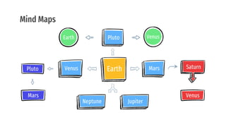Mind Maps
Earth
Pluto
Venus
Jupiter
Saturn
Venus
Earth
Pluto
Venus
Neptune
Mars
Mars
 