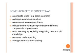 SOME USES OF THE CONCEPT MAP
to generate ideas (e.g. brain storming)
to design a complex structure
to communicate complex ideas
to illustrate the relationships between different
components or processescomponents or processes
to aid learning by explicitly integrating new and old
knowledge
to assess understanding
or diagnose misunderstanding
Jasmin Suministrado
suministrado@ilo.org
 