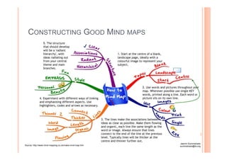 CONSTRUCTING GOOD MIND MAPS
Source: http://www.mind-mapping.co.uk/make-mind-map.htm
Jasmin Suministrado
suministrado@ilo.org
 