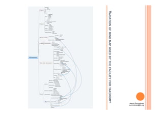 VARIATIONOFMINDMAPUSEDBYBYTHEFACILITYFORTAXONOMY
Jasmin Suministrado
suministrado@ilo.org
 