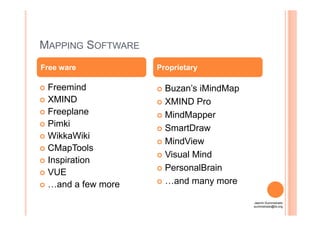 MAPPING SOFTWARE
Freemind
XMIND
Freeplane
Buzan’s iMindMap
XMIND Pro
MindMapper
Free ware Proprietary
Freeplane
Pimki
WikkaWiki
CMapTools
Inspiration
VUE
…and a few more
MindMapper
SmartDraw
MindView
Visual Mind
PersonalBrain
…and many more
Jasmin Suministrado
suministrado@ilo.org
 