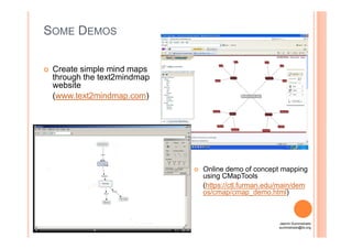SOME DEMOS
Create simple mind maps
through the text2mindmap
website
(www.text2mindmap.com)
Online demo of concept mapping
using CMapTools
(https://ctl.furman.edu/main/dem
os/cmap/cmap_demo.html)
Jasmin Suministrado
suministrado@ilo.org
 