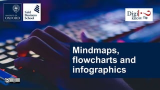Mindmaps,
flowcharts and
infographics
 