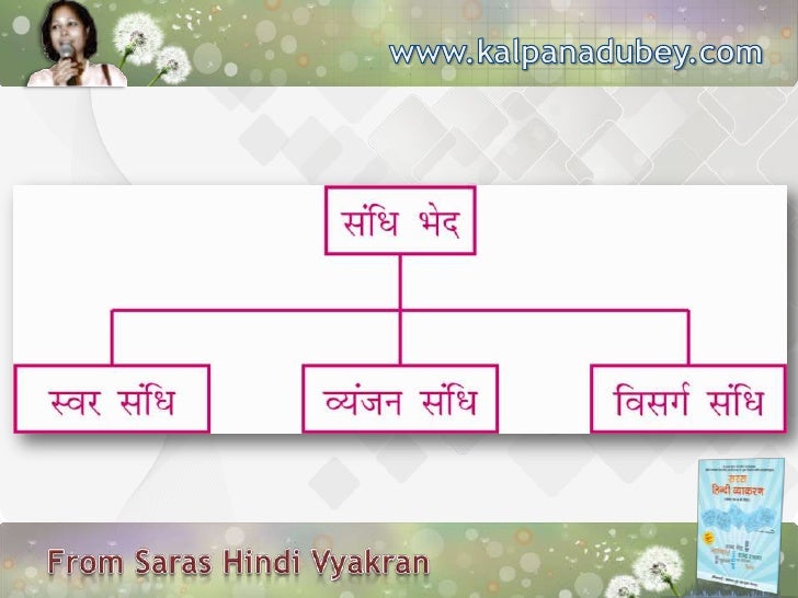 Mind Maps of Hindi Grammar