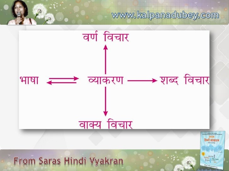 Mind Maps of Hindi Grammar
