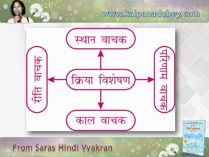 Mind Maps of Hindi Grammar
