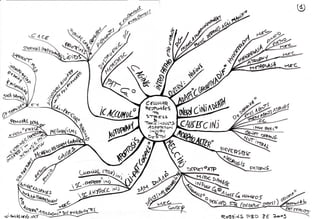 Histology Map