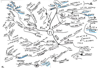 Mind maps pathology kidney and urinary tract