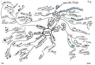 Mind maps pathology kidney and urinary tract