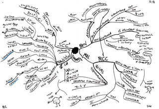 Mind maps pathology kidney and urinary tract