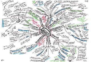 Mind maps pathology male reproductive system