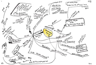 Mind maps pathology male reproductive system