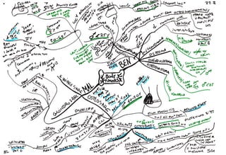 Mind maps pathology musculoskeletal