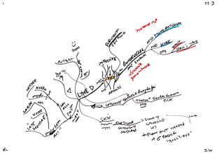 Mind maps pathology musculoskeletal