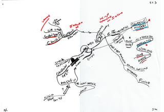 Mind maps pathology musculoskeletal
