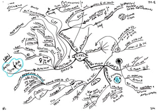 Mind maps pathology musculoskeletal