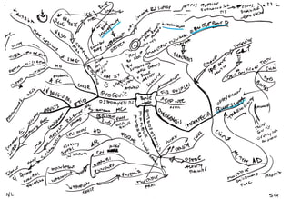 Mind maps pathology musculoskeletal